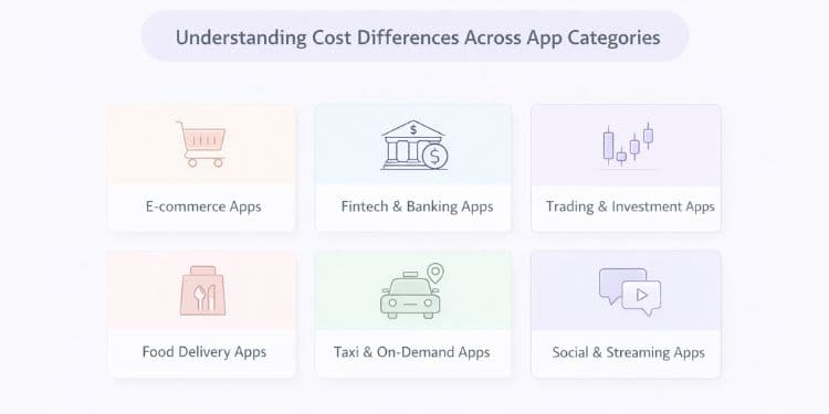 An image that represent Understanding cost differences across app categories