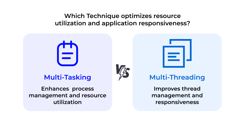 Multitasking and Multithreading