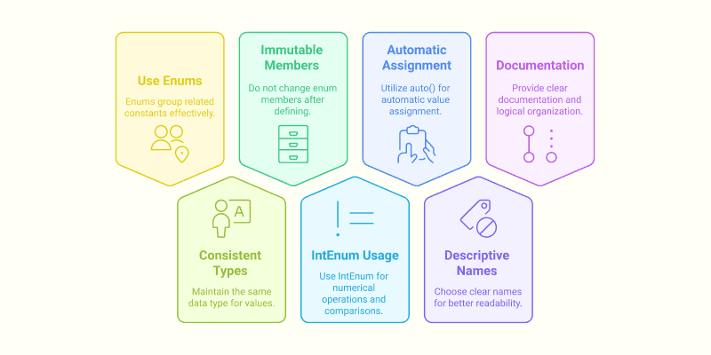 Best practices using enums