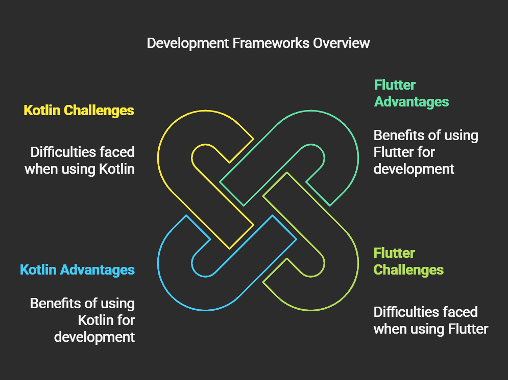 challanges and advantage img