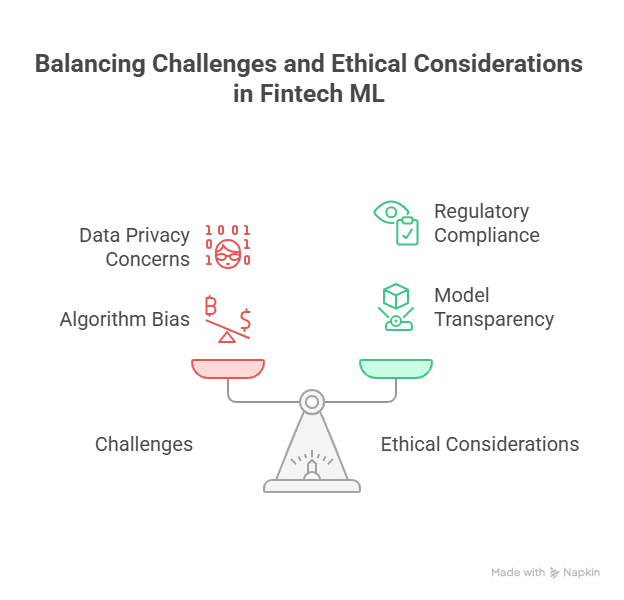 Challenges and Ethical Considerations