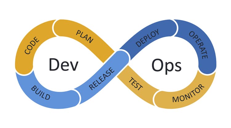 DevOps Cycle