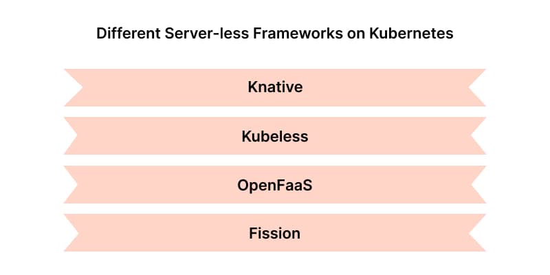 Guide to Serverless Frameworks/Functions Image 3