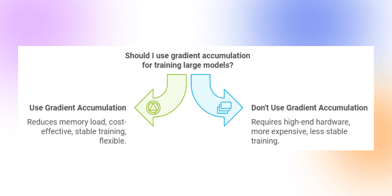 Gradient Accumulation_ (3).png
