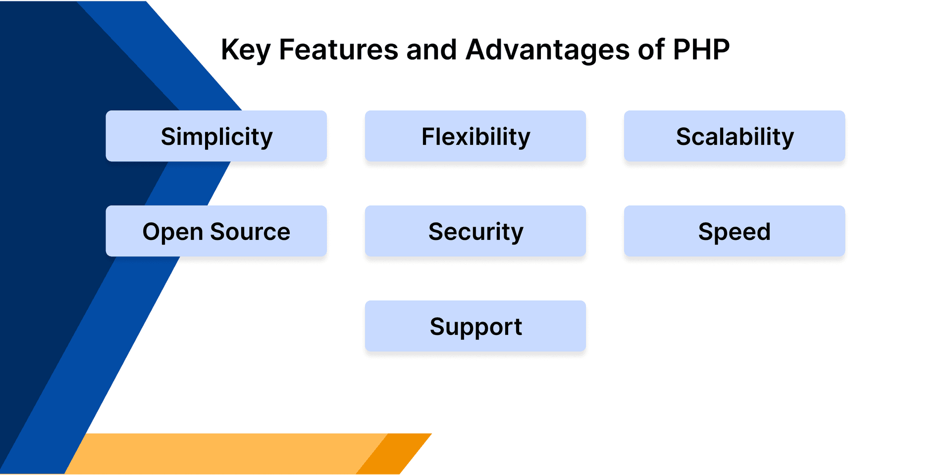 Features and Benefits of PHP