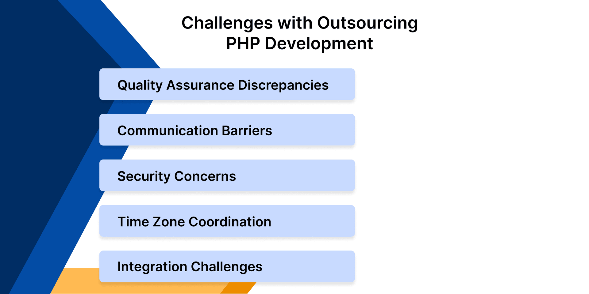 Challenges associated with offshoring PHP Development