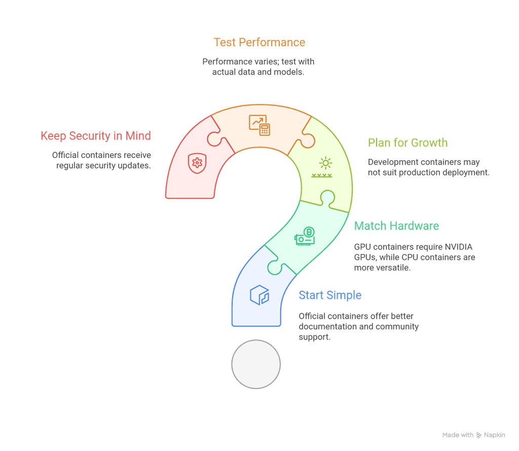 Getting Started: Best Practices