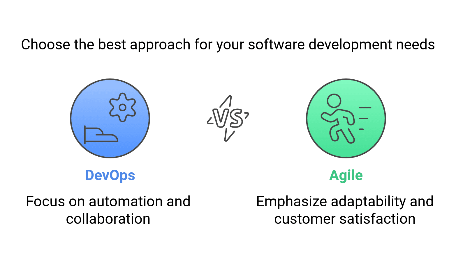 DevOps vs. Agile: Head-to-Head Comparison