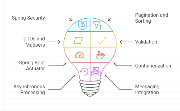 springboot enhancement