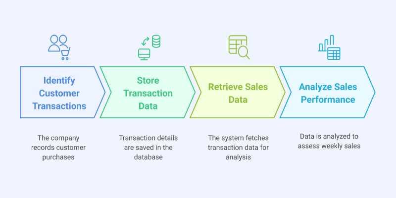 SQL vs R_sql_example