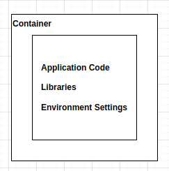 container
