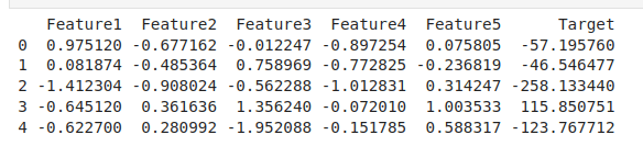 generating sample data output image