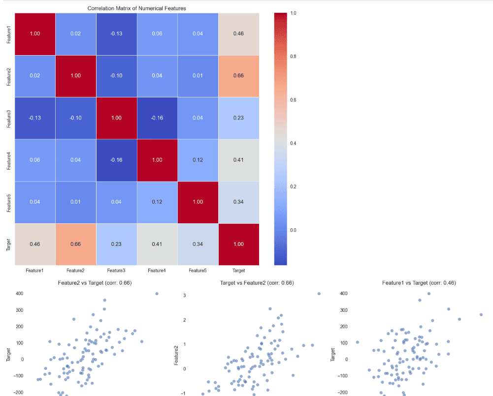 Finding relationships between numerical variables eda python