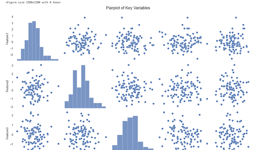 Using pair plots to see how multiple variables interact eda python