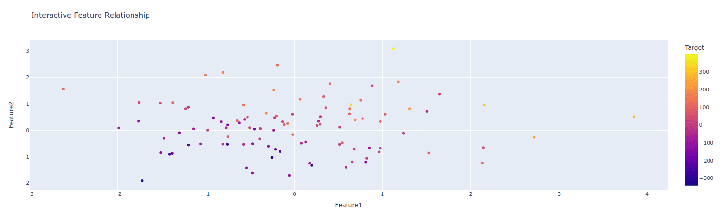 Interactive visualizations with plotly eda python