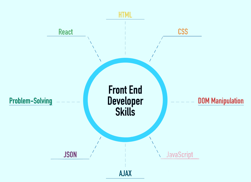 Skill for Frontend devlopers