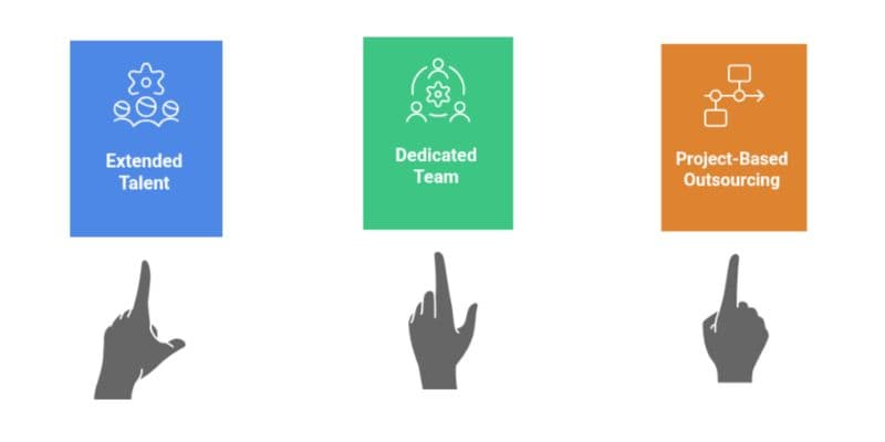 a snapshot of Outsourcing Engagement Models