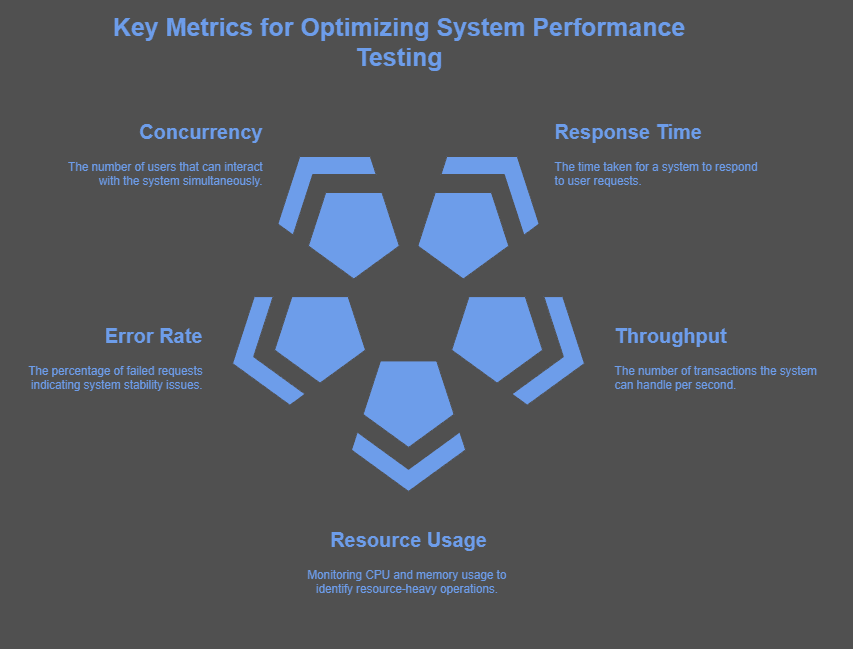 key matrics in optimizing