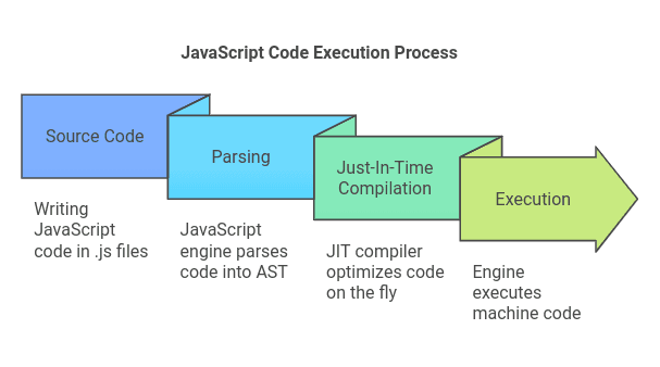 js-execution
