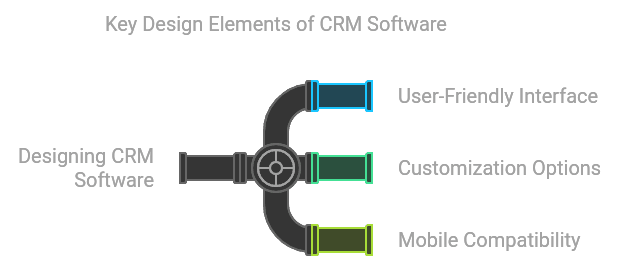 Designing Your CRM Software