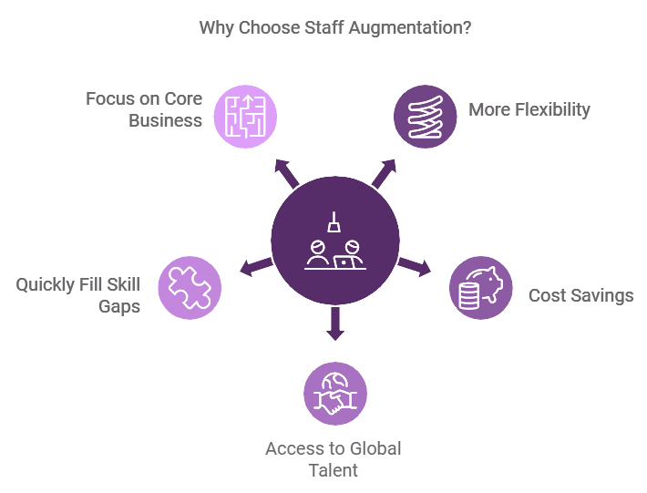 Why Choose Staff Augmentation