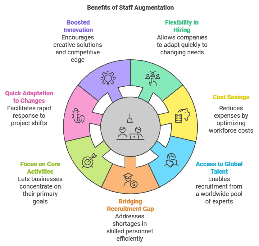 benefits of staff augmentation