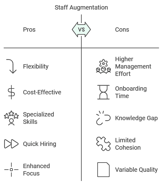 pros or cons of staff augmentation