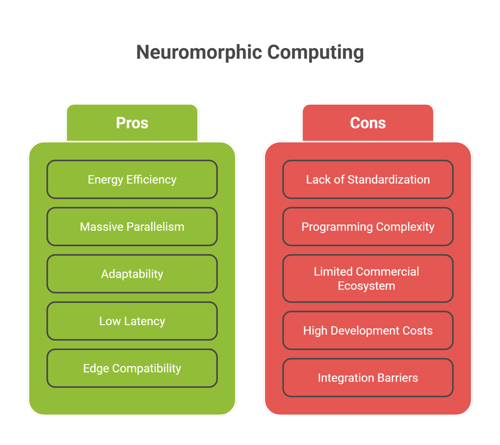 advatanges-disadvatages-comparison