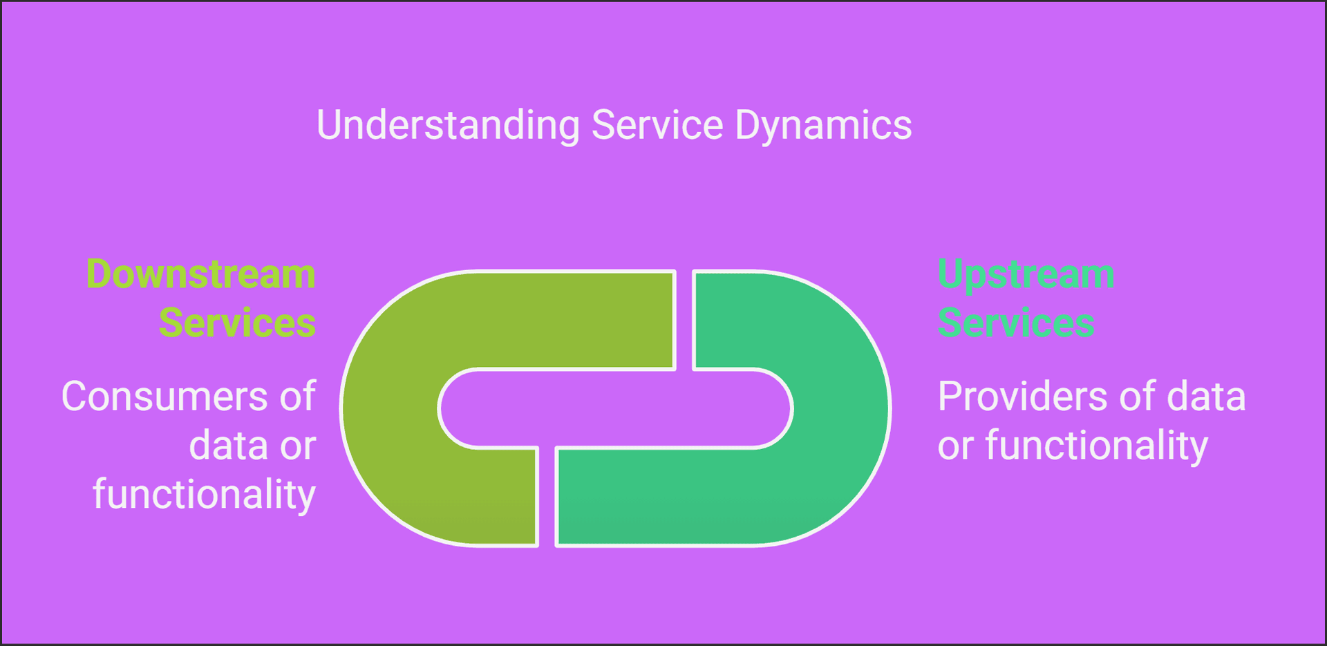 service_dynamics