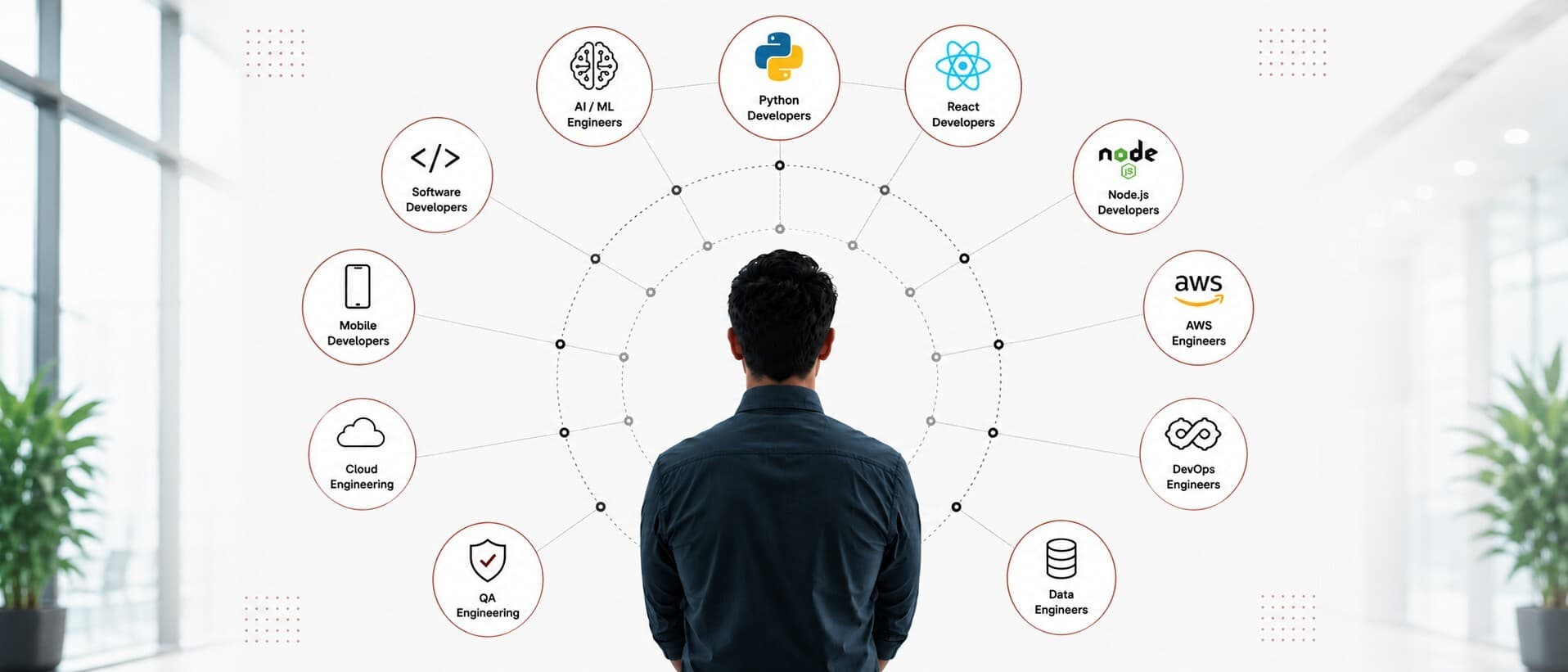 Hire specialized developers
