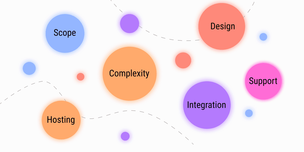 Factors affecting costs