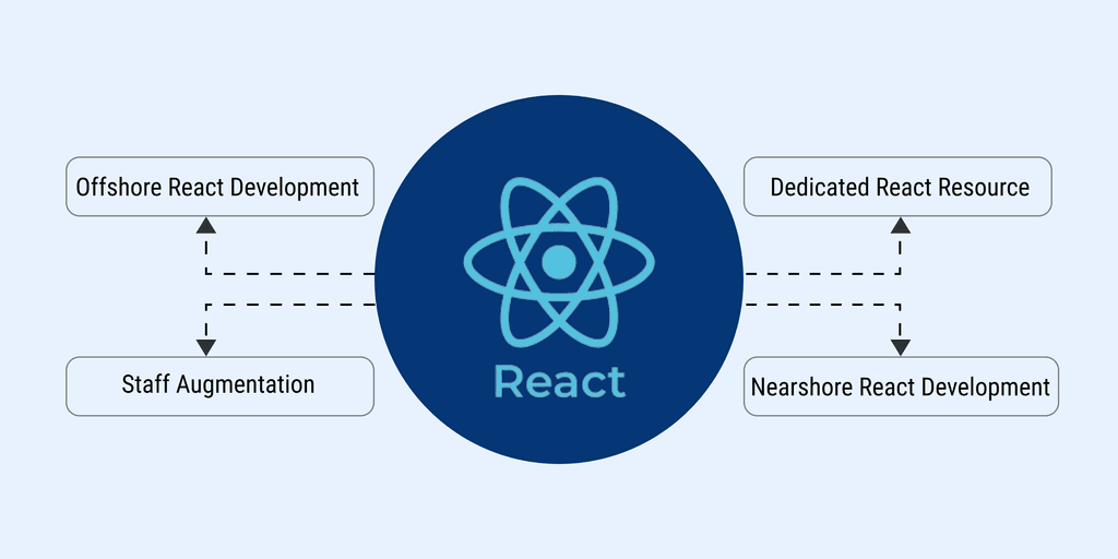 types of outsourcing