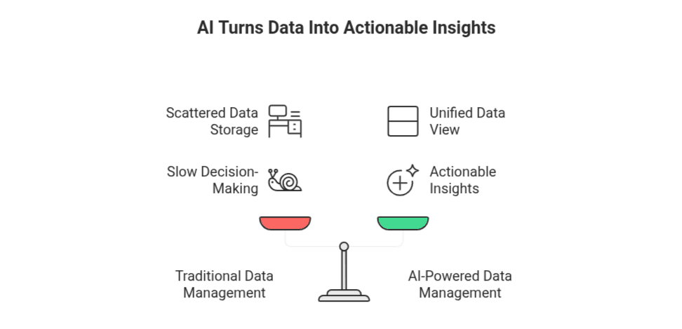 a snap shot of AI redefining data