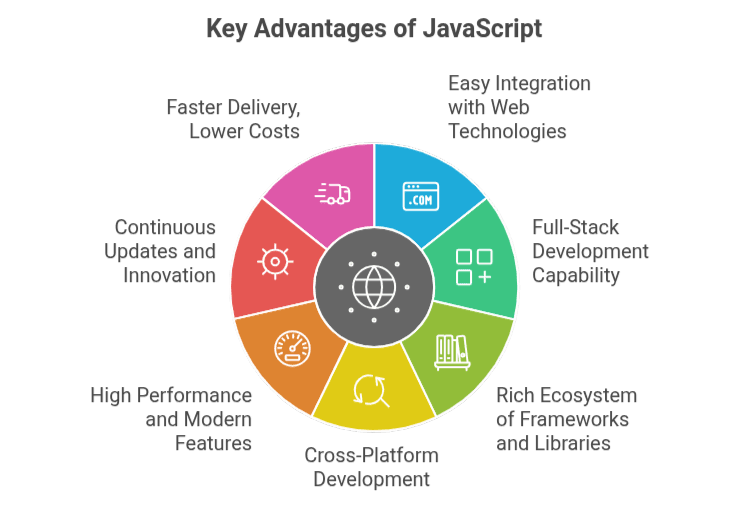 featured image of advantages of javascript