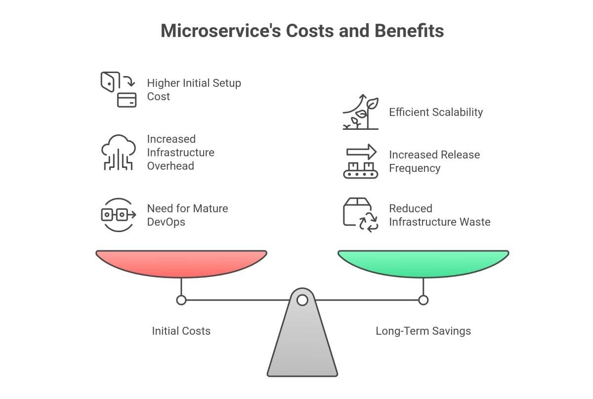 a jpeg image of using scala in microservices