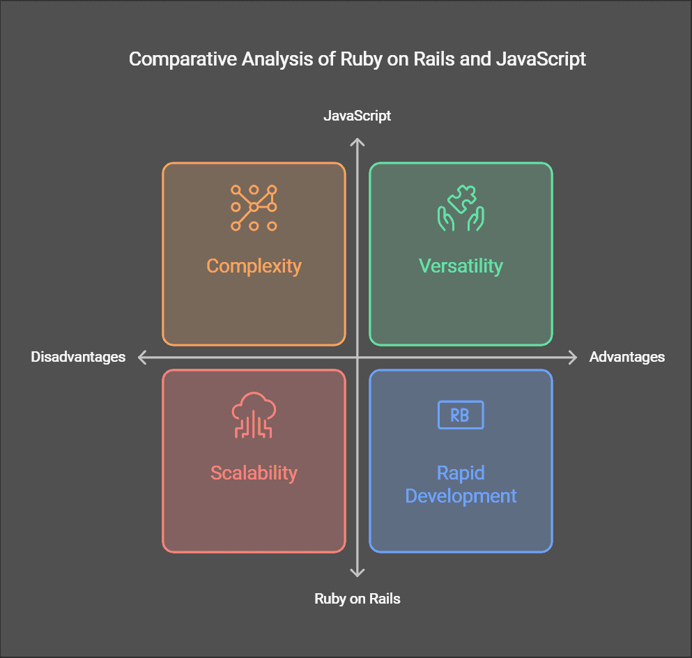 Advantage VS Disadvantage image