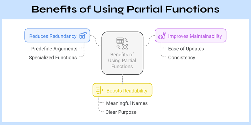 Benefits of Using Partial Functions.png