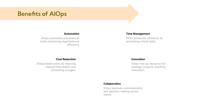 BenefitsAIops