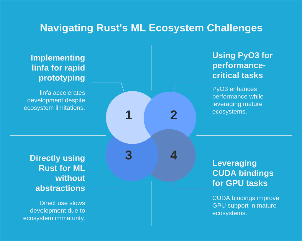 Challenges and Solutions