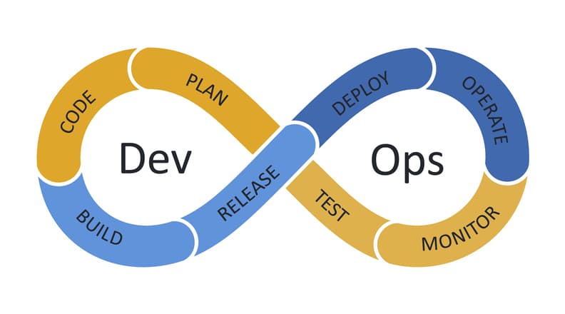 DevOps Cycle
