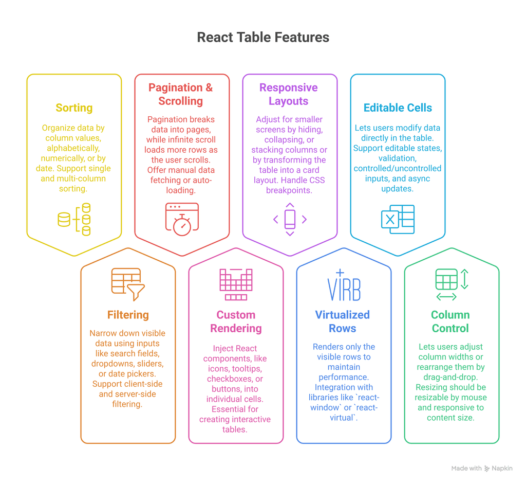 a snapshot of the features of modern react table libraries