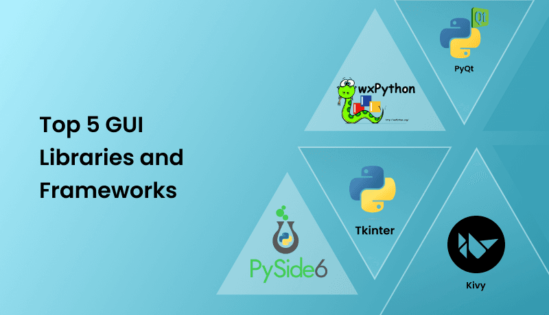 GUI Libraries and Frameworks1