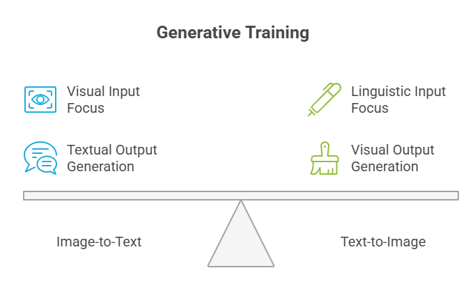 GenerativeTraining