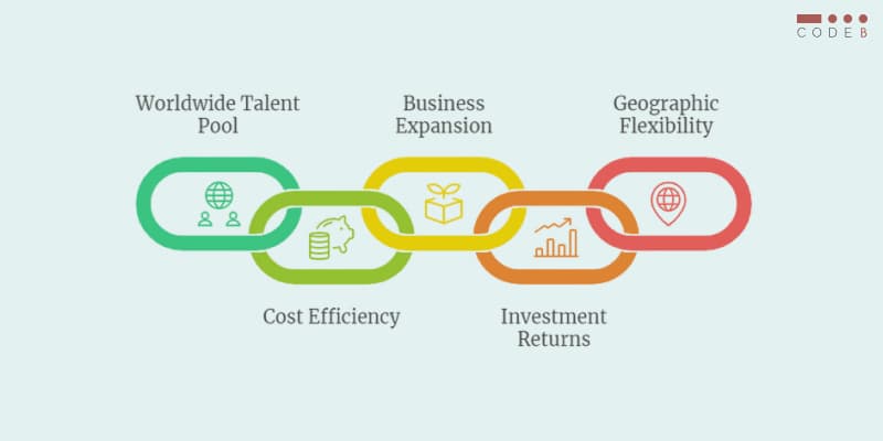 a feature image to showcase the advantages of choosing an expert offshore team