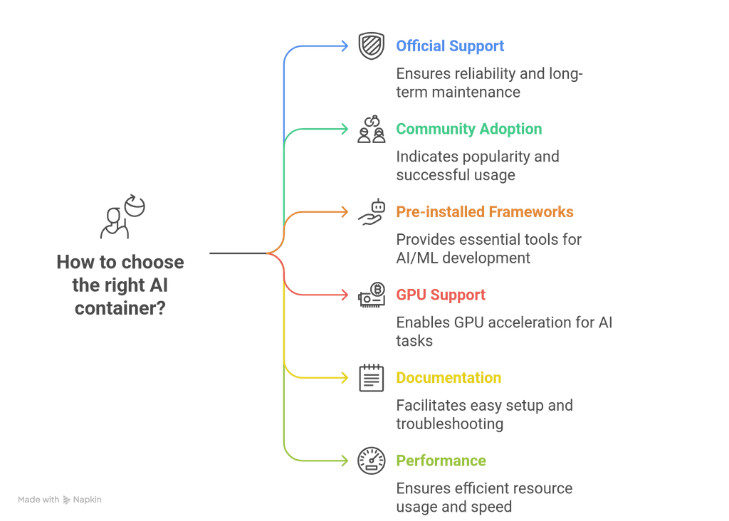 How We Picked These Containers - visual selection.png