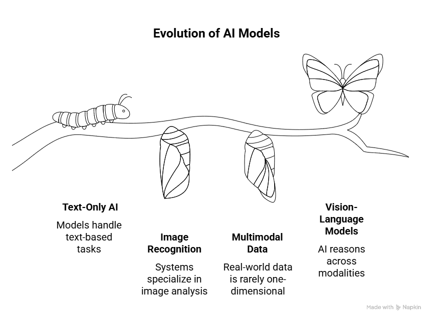 Introduction - visual selection