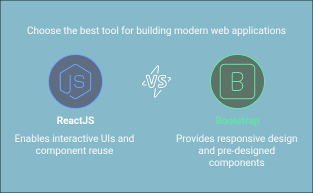 intro react and bootstrap