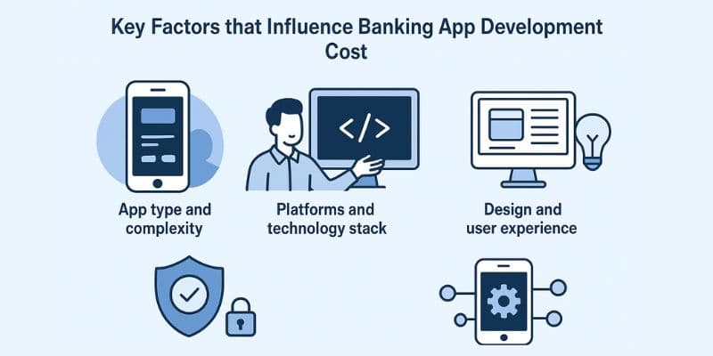An image that represent the key factors that influence the pricing of banking app development.