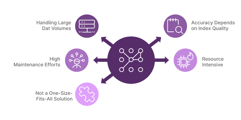 Limitations of LLaMA Index