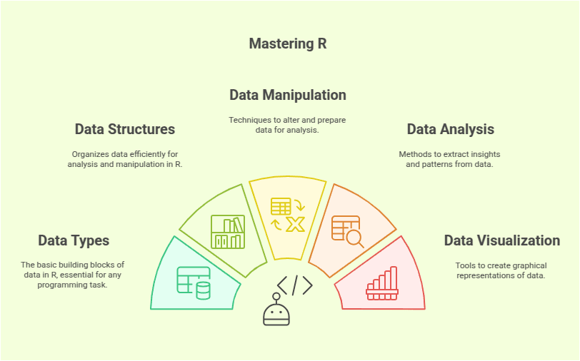 mastering R